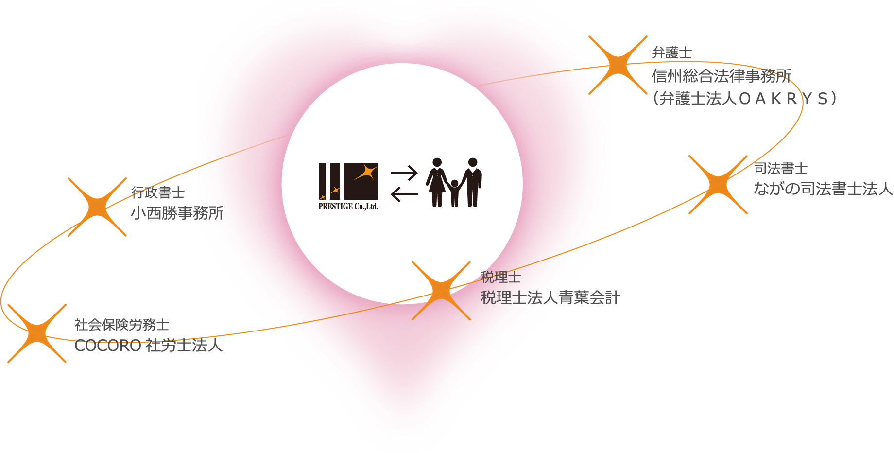 提携ネットワーク